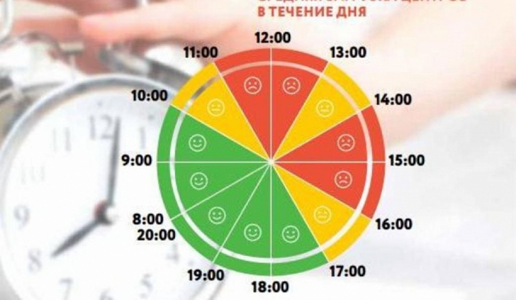 В центрах госуслуг появились графики средней загрузки